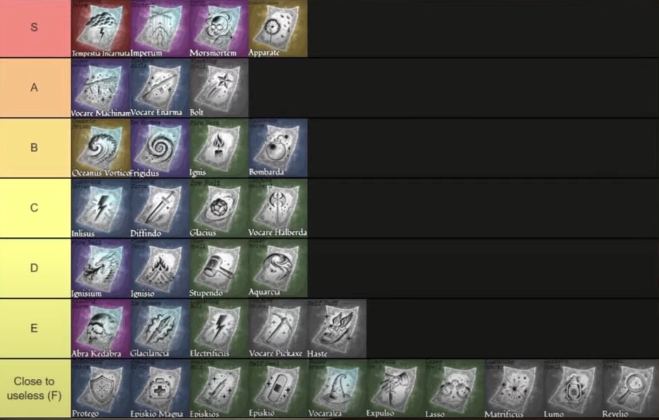 Wizard West Spells PvE Tier List