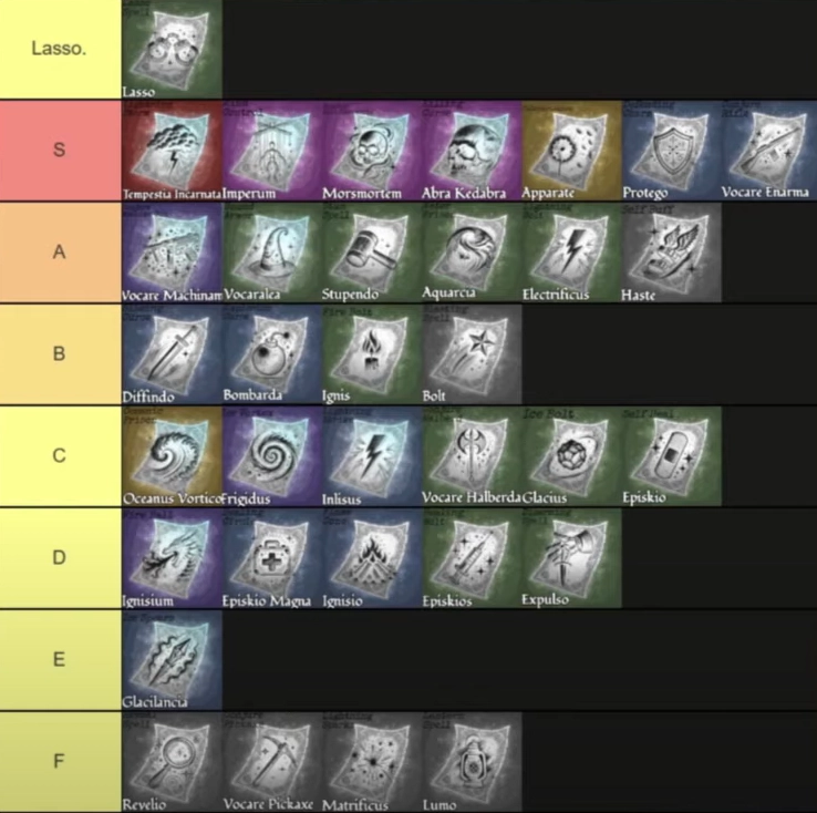 Wizard West Spells PvP Tier List